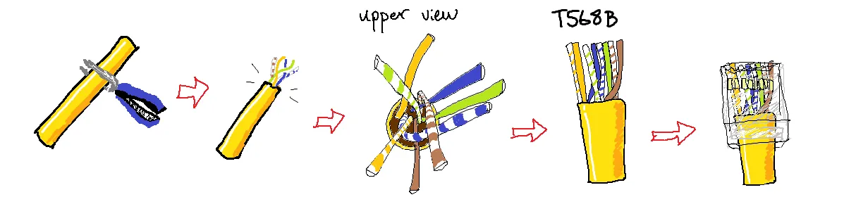 Diagrama