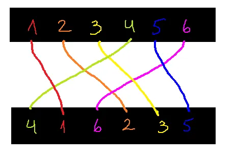 Diagrama